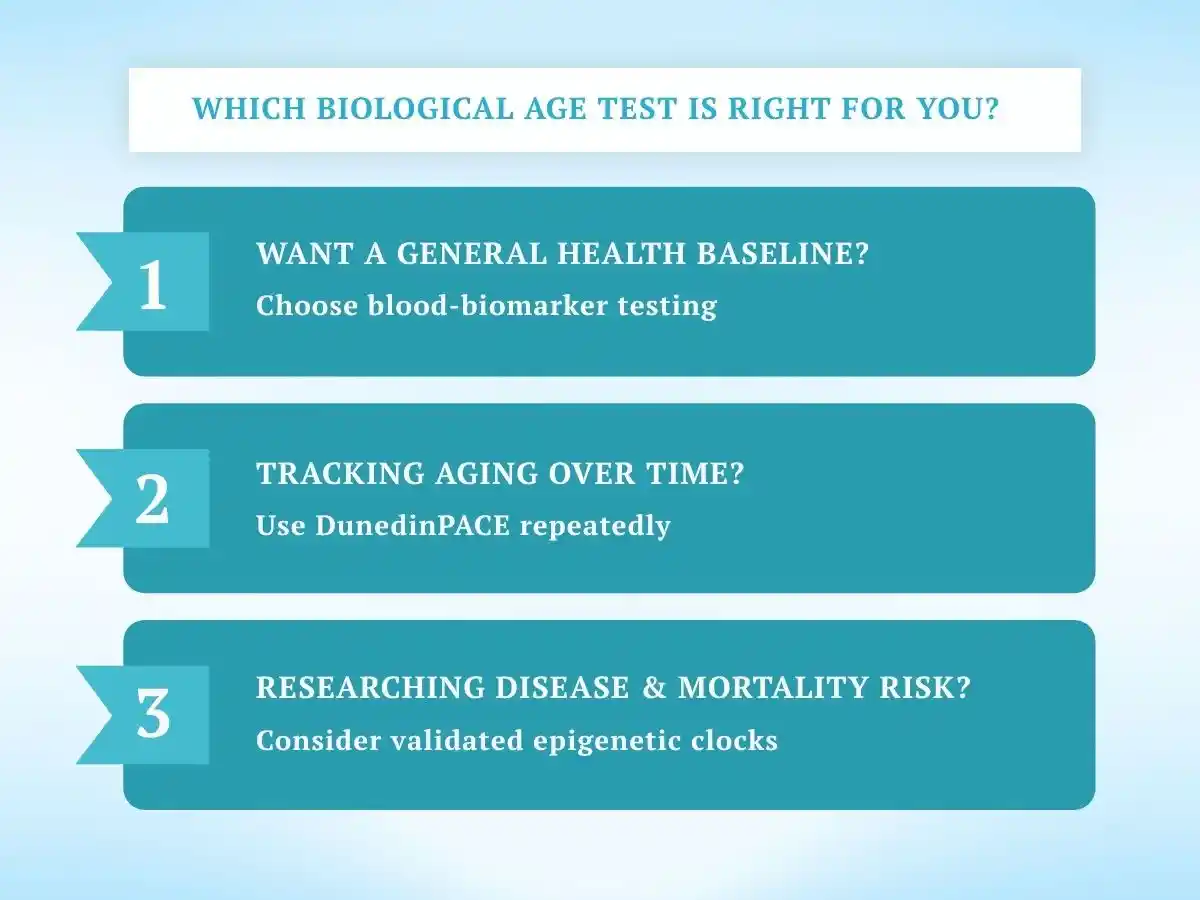 Guide to choosing a biological age test based on health goals and aging research.