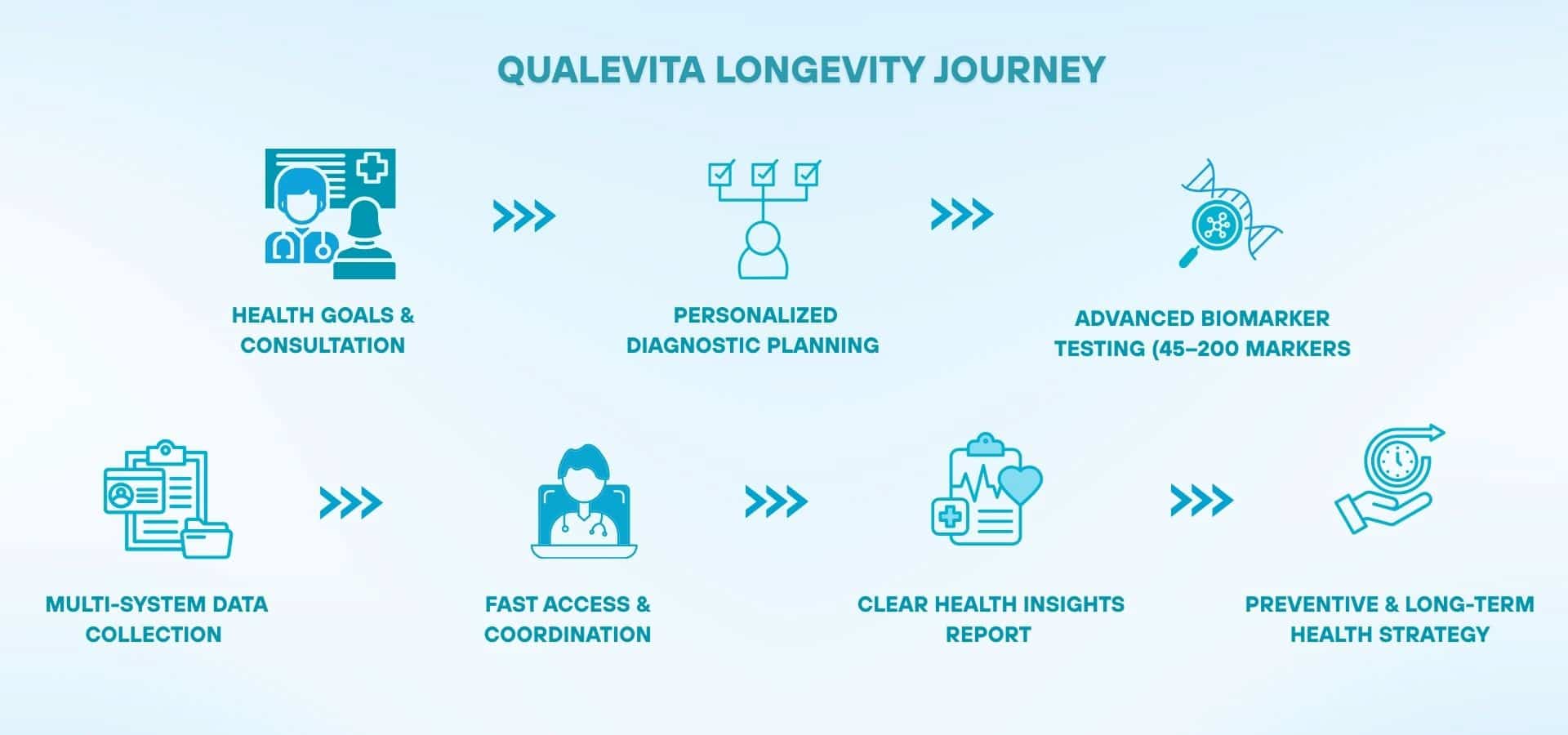 Colorful tulip field in front of traditional Dutch canal houses under a clear blue sky in the Netherlands