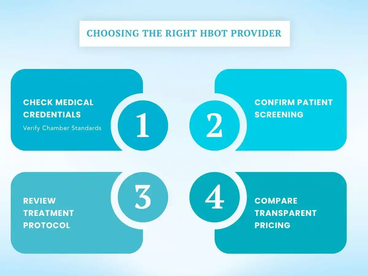 Four steps for choosing the right HBOT provider, from medical credentials to transparent pricing.