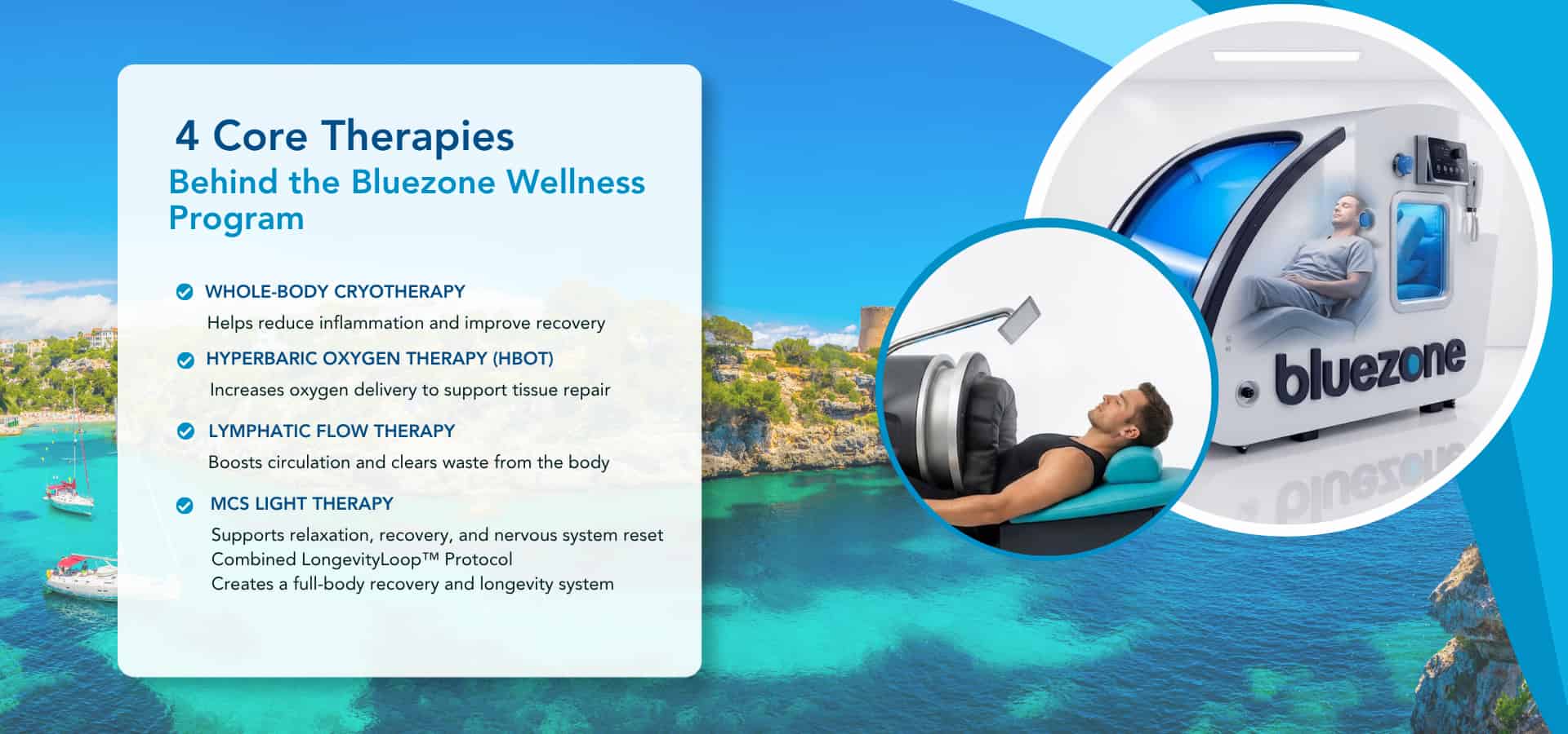 Infographic showing four core therapies in the Bluezone Wellness Program, including cryotherapy, hyperbaric oxygen therapy, lymphatic flow therapy, and light therapy with wellness treatment machines.